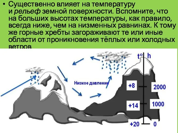 Существенно влияет на температуру и рельеф земной поверхности. Вспомните, что