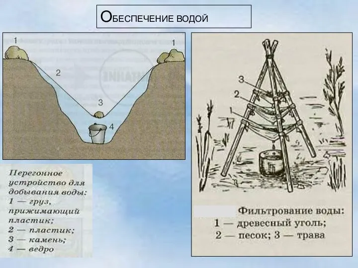 ОБЕСПЕЧЕНИЕ ВОДОЙ