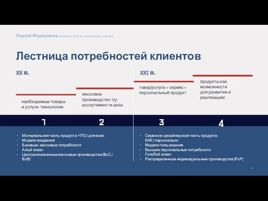 Лестница потребностей клиентов массовое производство т/у: ассортимент и цена товар/услуга