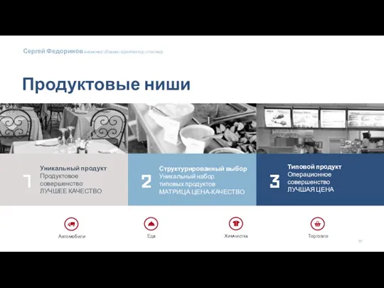 Продуктовые ниши Автомобили Еда Химчистка Торговля Уникальный продукт Продуктовое совершенство