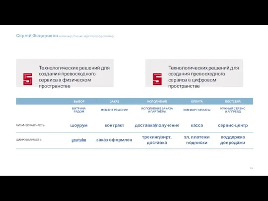 5 Технологических решений для создания превосходного сервиса в физическом пространстве