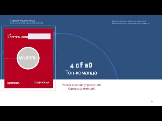 4 of 5D Топ-команда Роли в команде управления Карта компетенций