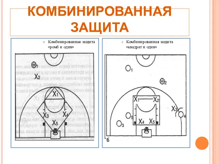 КОМБИНИРОВАННАЯ ЗАЩИТА Комбинированная защита «ромб и один» Комбинированная защита «квадрат и один»