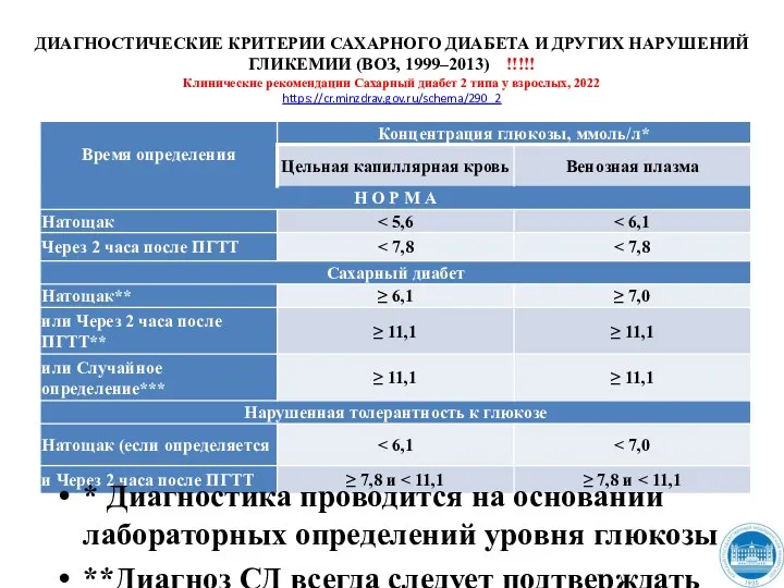 ДИАГНОСТИЧЕСКИЕ КРИТЕРИИ САХАРНОГО ДИАБЕТА И ДРУГИХ НАРУШЕНИЙ ГЛИКЕМИИ (ВОЗ, 1999–2013)