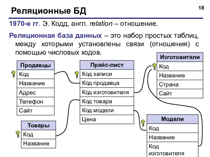 Реляционные БД 1970-е гг. Э. Кодд, англ. relation – отношение.