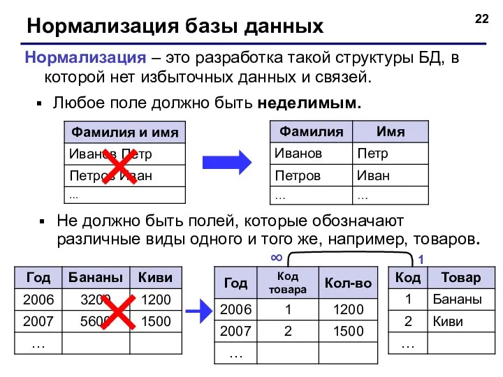 Нормализация базы данных Нормализация – это разработка такой структуры БД,