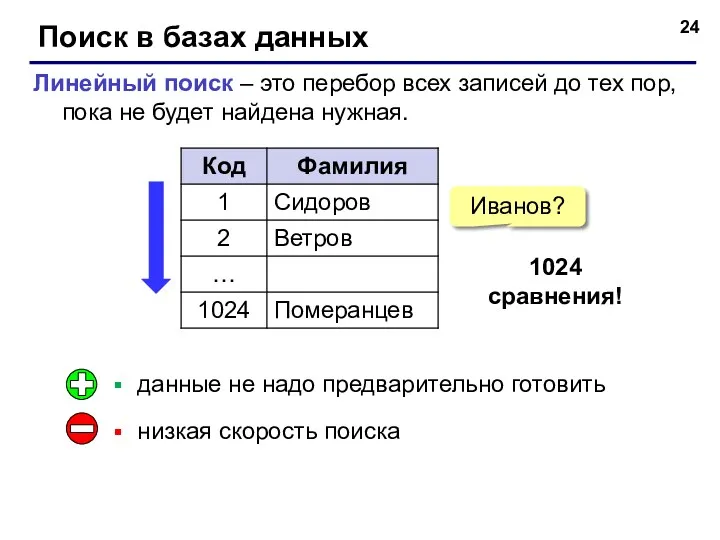 Поиск в базах данных Линейный поиск – это перебор всех