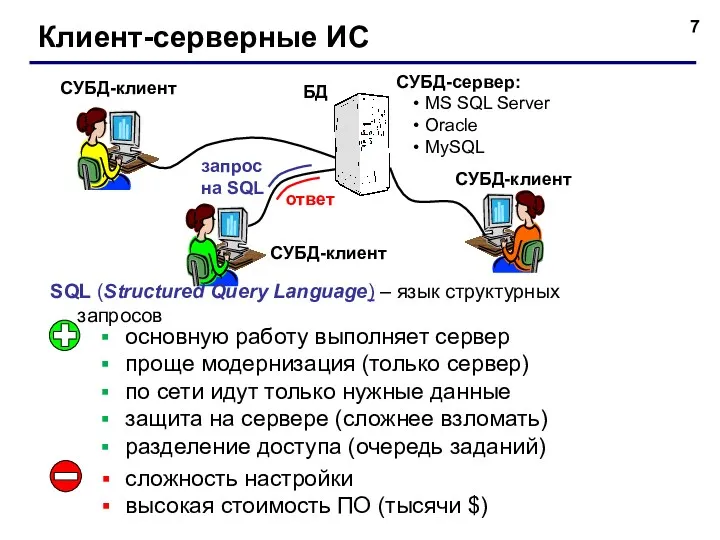 Клиент-серверные ИС СУБД-клиент СУБД-клиент СУБД-клиент основную работу выполняет сервер проще