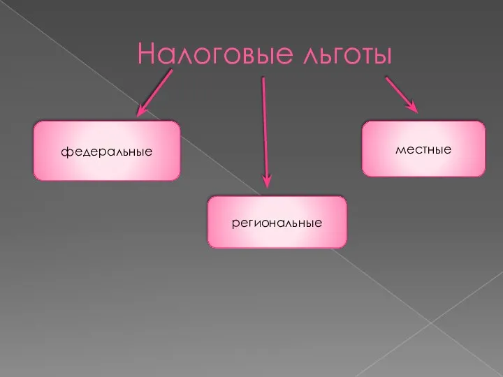 Налоговые льготы федеральные региональные местные