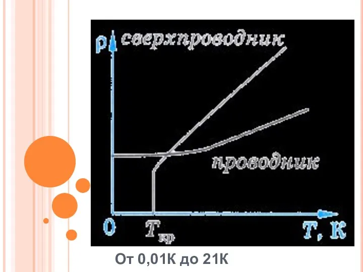 От От 0,01К до 21К