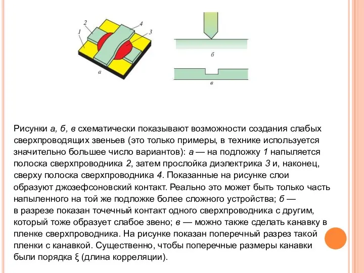 Рисунки а, б, в схематически показывают возможности создания слабых сверхпроводящих