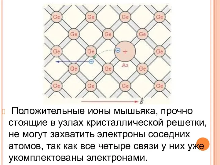 Положительные ионы мышьяка, прочно стоящие в узлах кристаллической решетки, не