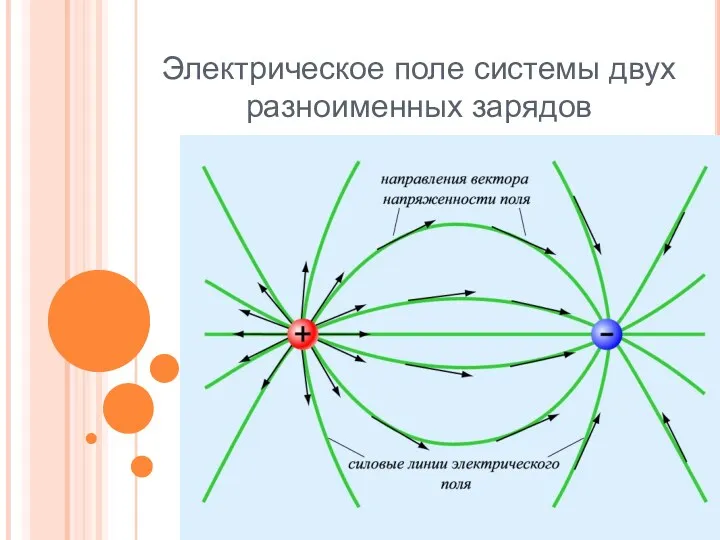 Электрическое поле системы двух разноименных зарядов