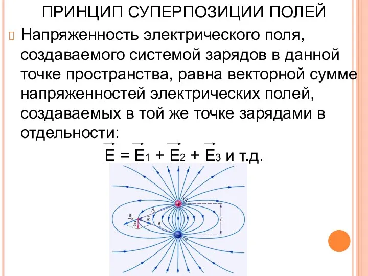 ПРИНЦИП СУПЕРПОЗИЦИИ ПОЛЕЙ Напряженность электрического поля, создаваемого системой зарядов в