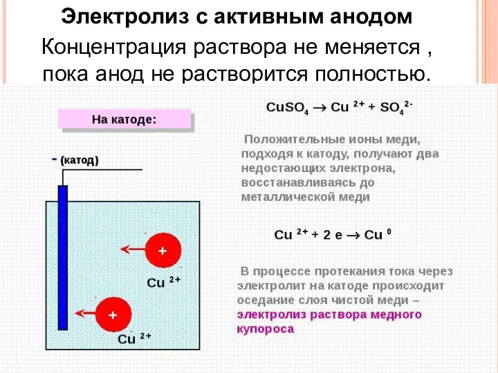 Электролиз с активным анодом Концентрация раствора не меняется , пока анод не растворится полностью.