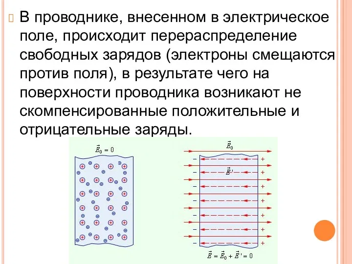 В проводнике, внесенном в электрическое поле, происходит перераспределение свободных зарядов