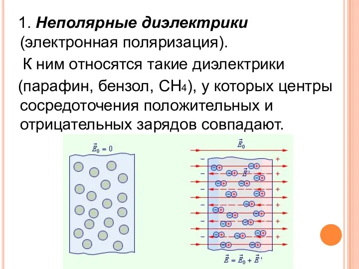 1. Неполярные диэлектрики (электронная поляризация). К ним относятся такие диэлектрики