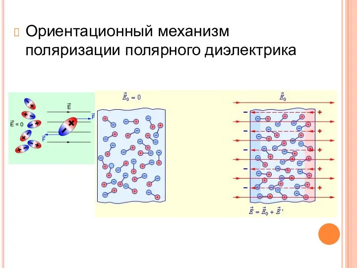 Ориентационный механизм поляризации полярного диэлектрика