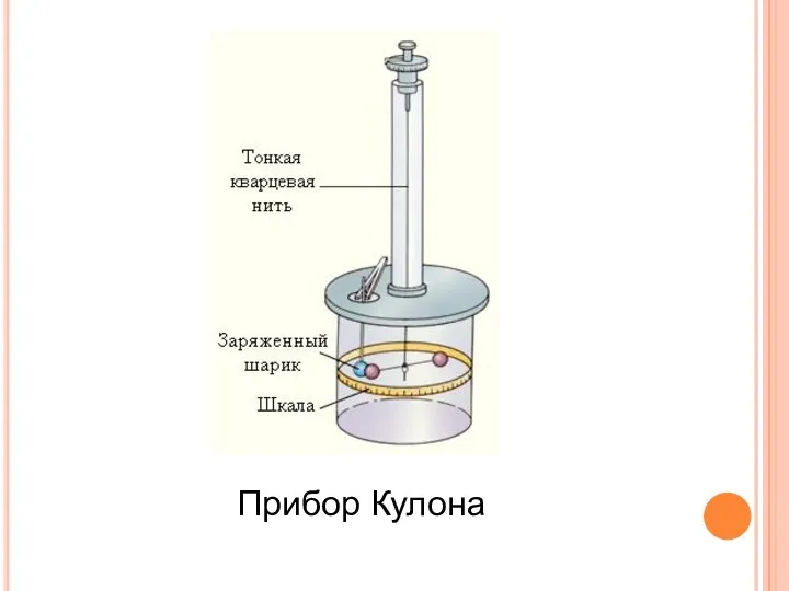 Прибор Кулона