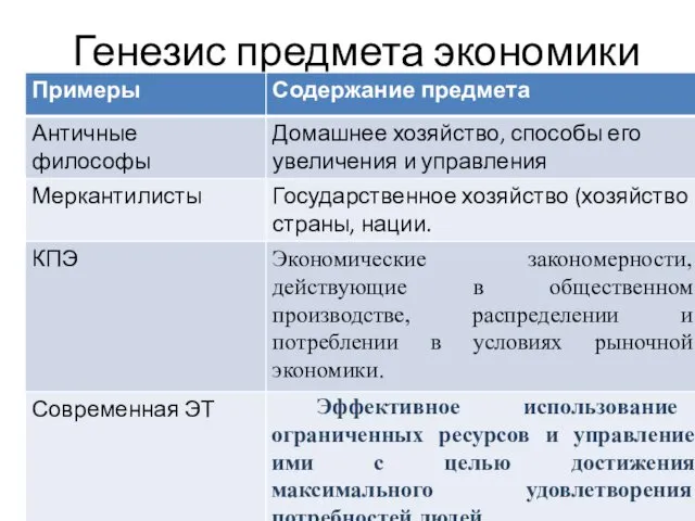 Генезис предмета экономики