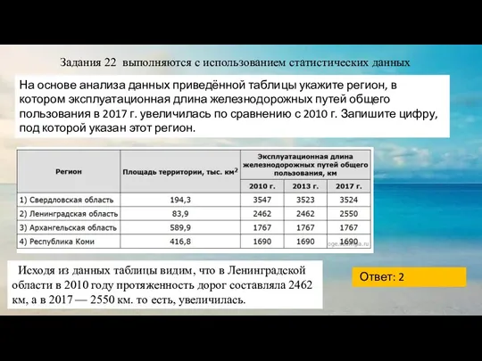 На основе анализа данных приведённой таблицы укажите регион, в котором