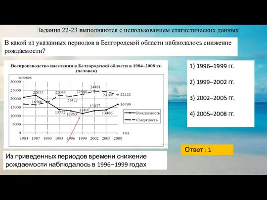 Задания 22-23 выполняются с использованием статистических данных В какой из