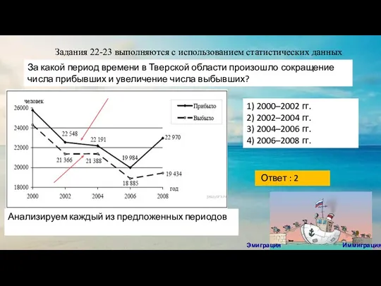 Задания 22-23 выполняются с использованием статистических данных За какой период