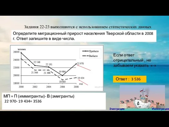 Задания 22-23 выполняются с использованием статистических данных Определите миграционный прирост