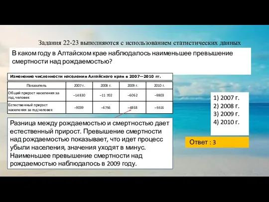 Задания 22-23 выполняются с использованием статистических данных В каком году