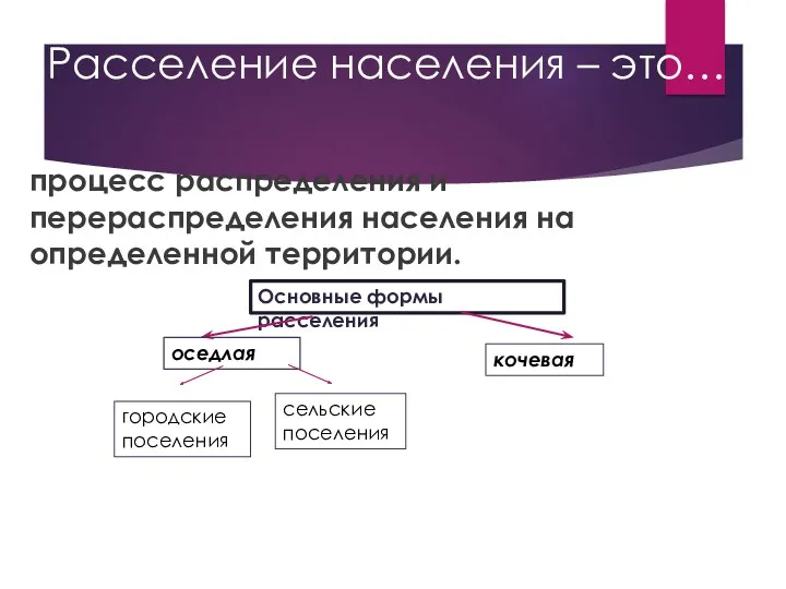 Расселение населения – это… процесс распределения и перераспределения населения на