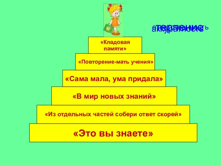 «Это вы знаете» «Из отдельных частей собери ответ скорей» «В