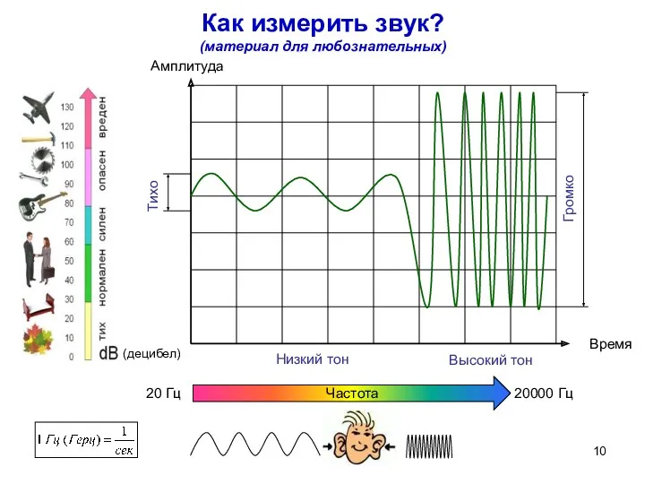 Как измерить звук? (материал для любознательных)