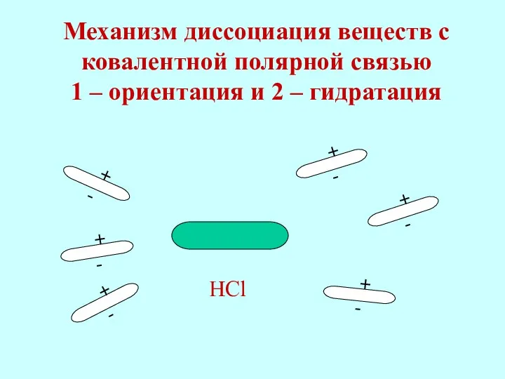 Механизм диссоциация веществ с ковалентной полярной связью 1 – ориентация
