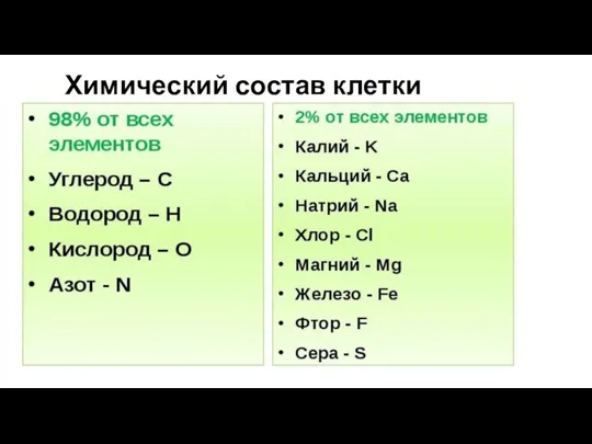 Химический состав клетки