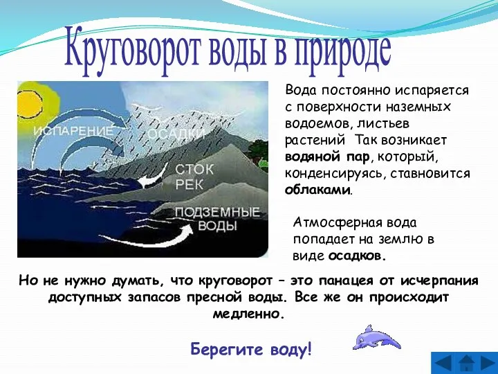 Круговорот воды в природе Вода постоянно испаряется с поверхности наземных