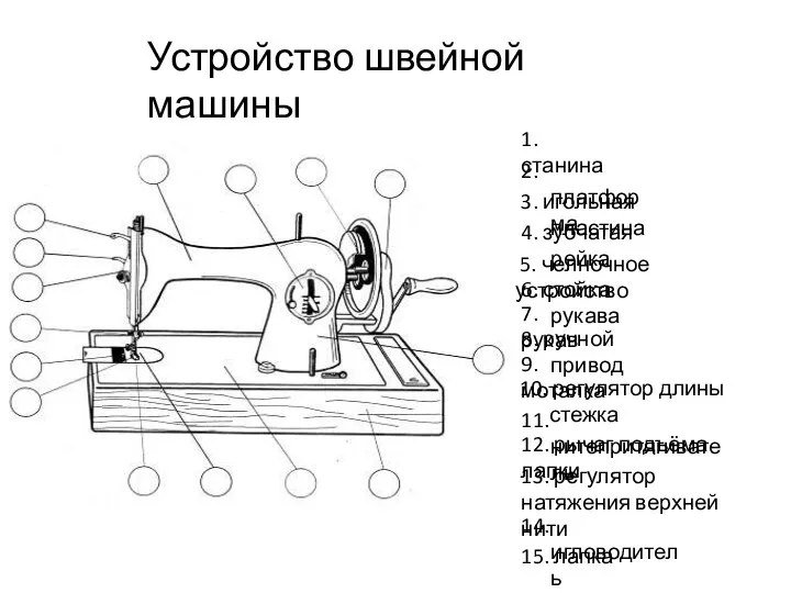 15. лапка Устройство швейной машины 2. платформа 1. станина 3.