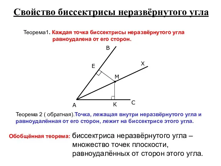 Свойство биссектрисы неразвёрнутого угла Теорема1. Каждая точка биссектрисы неразвёрнутого угла