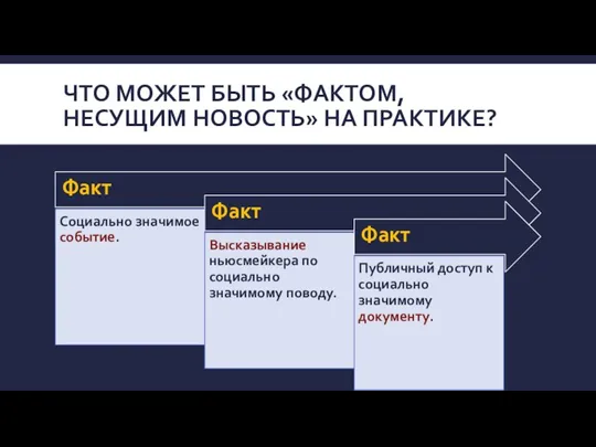 ЧТО МОЖЕТ БЫТЬ «ФАКТОМ, НЕСУЩИМ НОВОСТЬ» НА ПРАКТИКЕ?