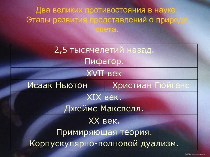 Два великих противостояния в науке. Этапы развития представлений о природе света.