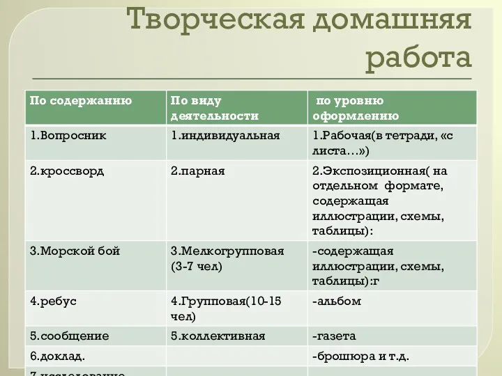 Творческая домашняя работа