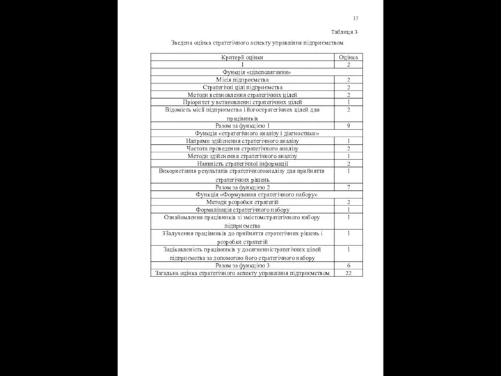 17 Таблиця 3 Зведена оцінка стратегічного аспекту управління підприємством