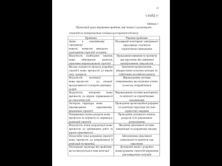 22 СЛАЙД 11 Таблиця 1 Пропозиції щодо вирішення проблем, пов’язаних