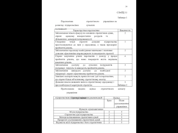 24 СЛАЙД 12 Таблиця 1 стратегічного управління на сучасних Перспективи