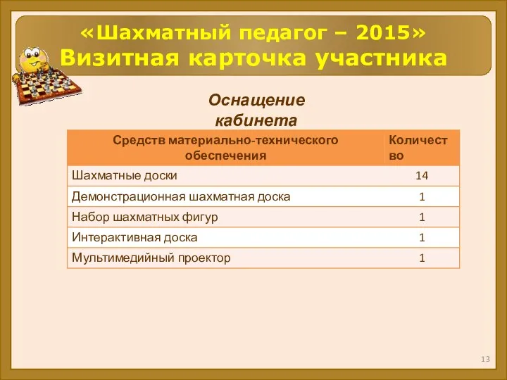 «Шахматный педагог – 2015» Визитная карточка участника Оснащение кабинета