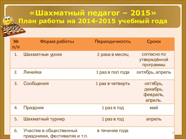 «Шахматный педагог – 2015» План работы на 2014-2015 учебный года