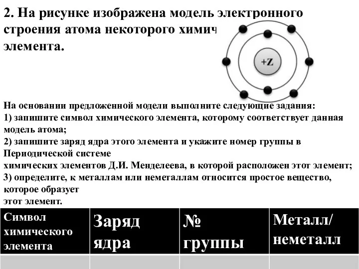 2. На рисунке изображена модель электронного строения атома некоторого химического