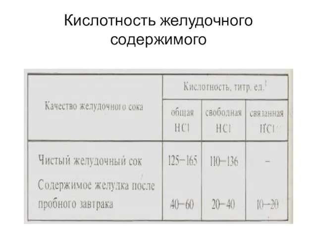 Кислотность желудочного содержимого