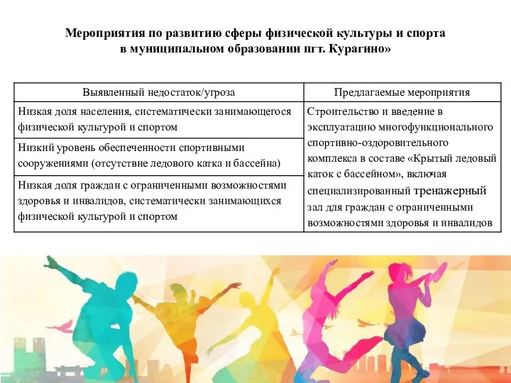 Мероприятия по развитию сферы физической культуры и спорта в муниципальном образовании пгт. Курагино»