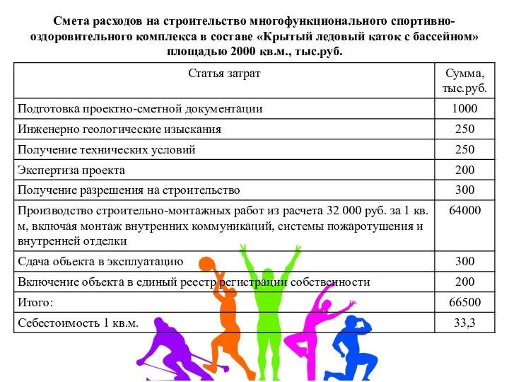 Смета расходов на строительство многофункционального спортивно-оздоровительного комплекса в составе «Крытый