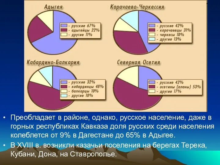 Преобладает в районе, однако, русское население, даже в горных республиках